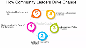 The Art of listening: the Secret strength of community builders